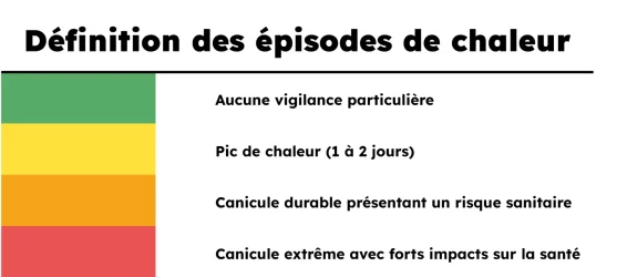 seuils de vigilance météorologique